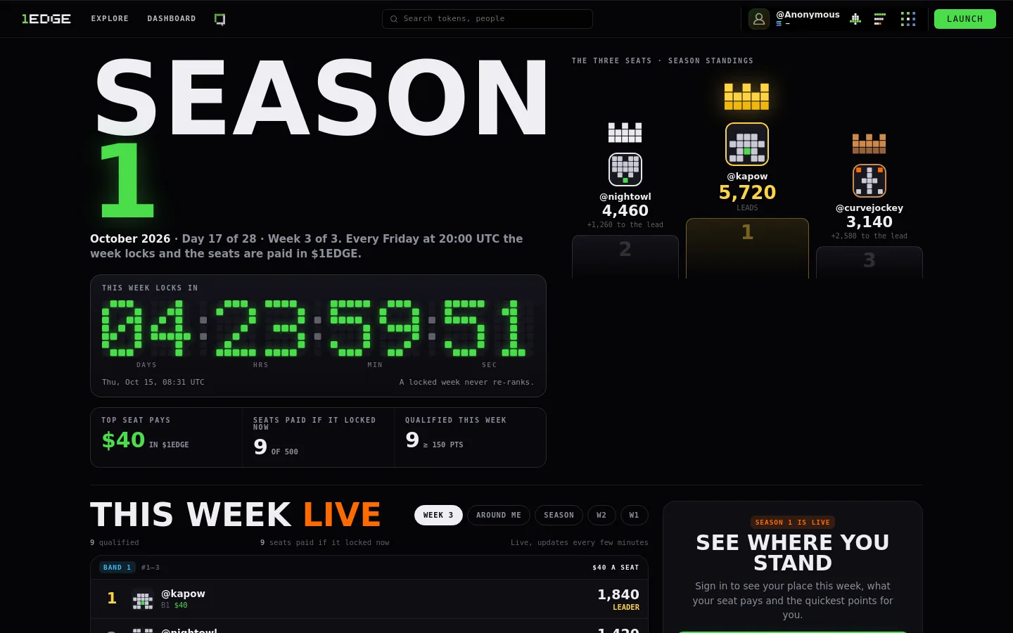 The Seasons page. Sample season, invented numbers.