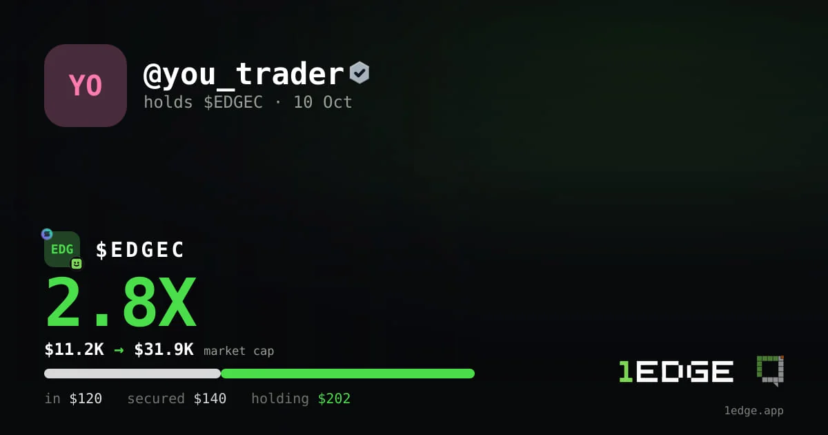 A PnL card, drawn by 1EDGE from your trades. Sample position.