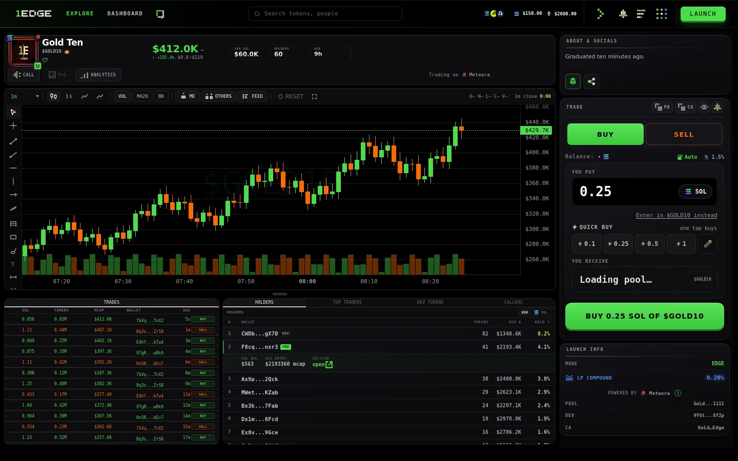 A coin minutes after graduation: Trading on Meteora, the bar in gold. Sample data.